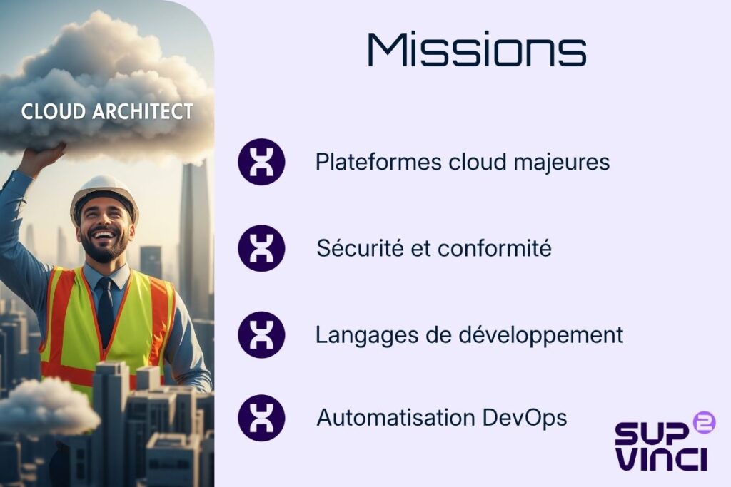 Les missions d'un Architecte cloud