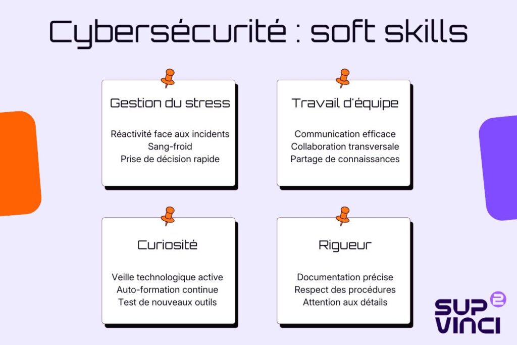 Les soft skills