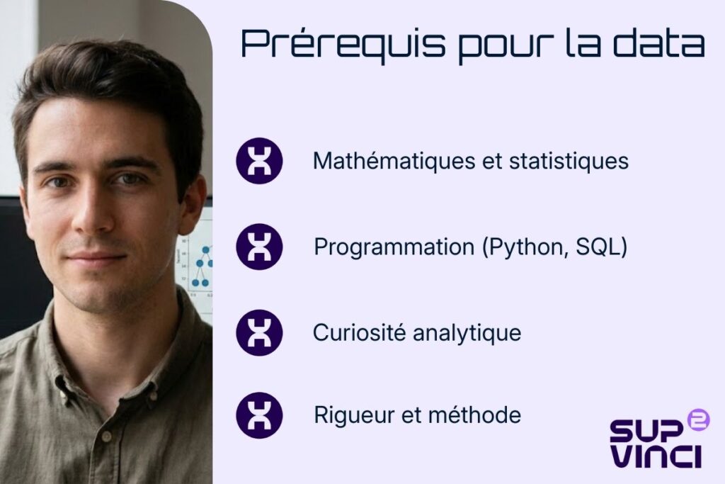 Les pré-requis pour la Data