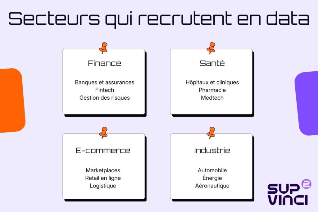 Les secteurs qui recrutent en Data