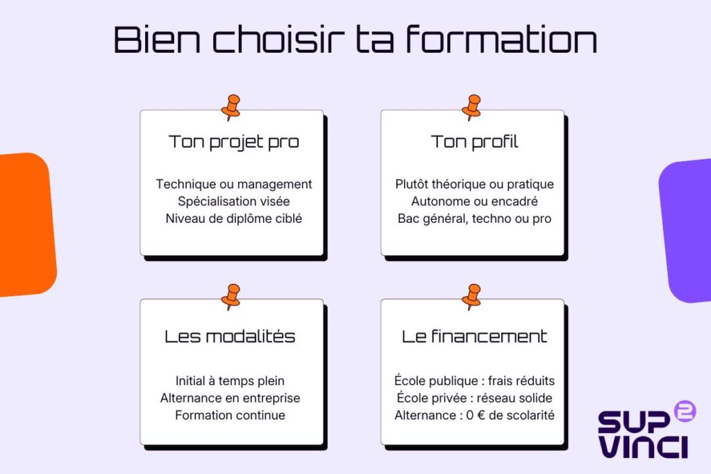 Bien choisir sa formation en informatique