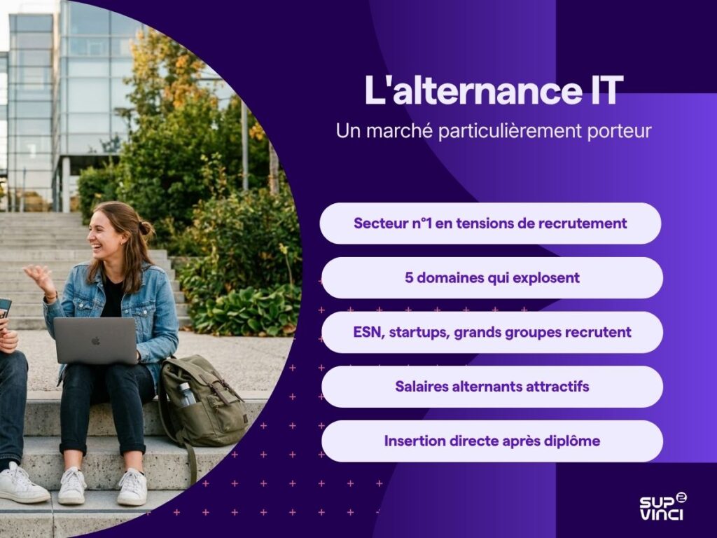 Quelques points clés sur l'alternance en informatique