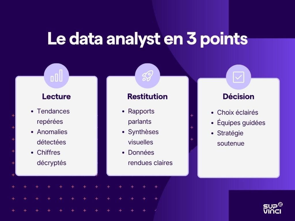 Le data analyst en 3 points