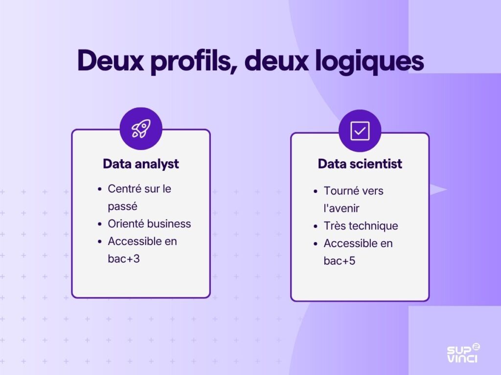 2 profils data