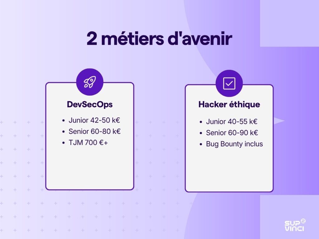 Trois métiers d'avenir en cybersécurité
