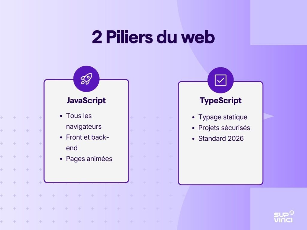 Deux piliers du Web : JavaScript et TypeScript