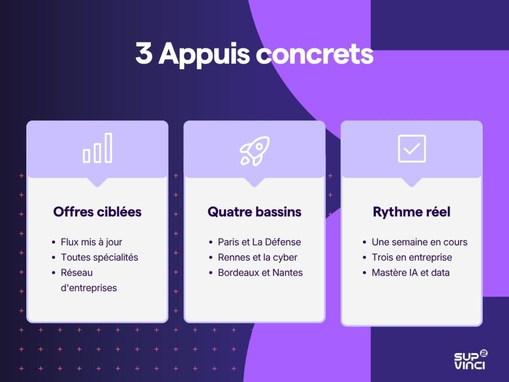 3 appuis concrets pour les entreprises qui recrutent en alternance informatique
