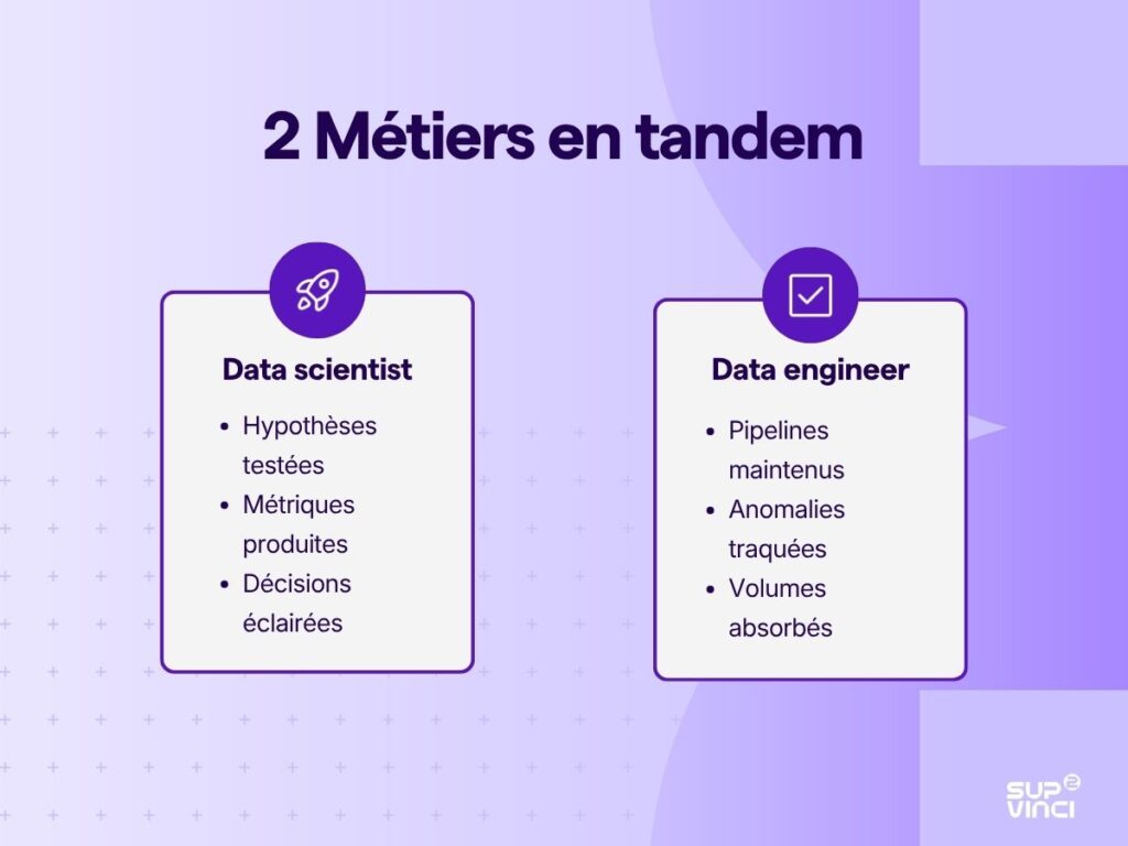 2 métiers en tandem : data scientist vs data engineer