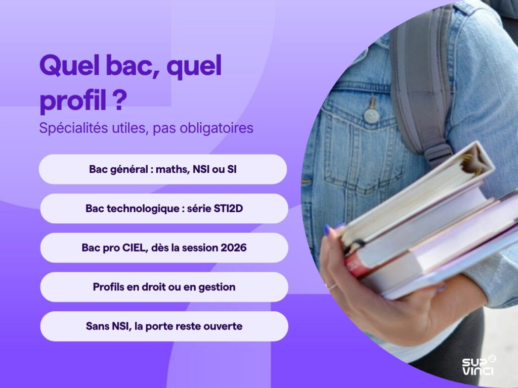 Les bacs et profils qui ouvrent les études en cybersécurité, du bac avec NSI aux profils en droit