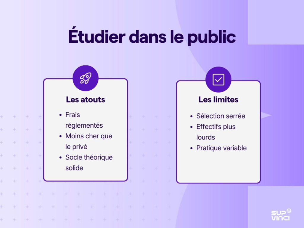 Les atouts et les limites des études en cybersécurité dans l’enseignement public, des frais réglementés à la sélection serrée