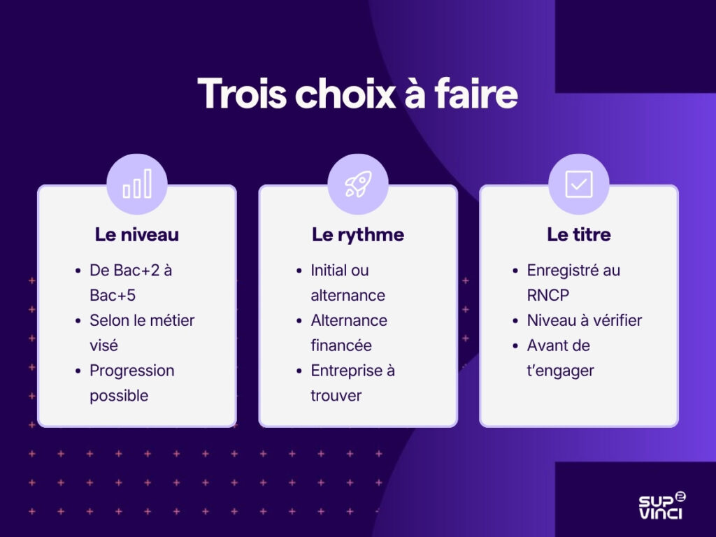 Les trois choix à faire avant des études en cybersécurité, le niveau, le rythme et la reconnaissance du titre
