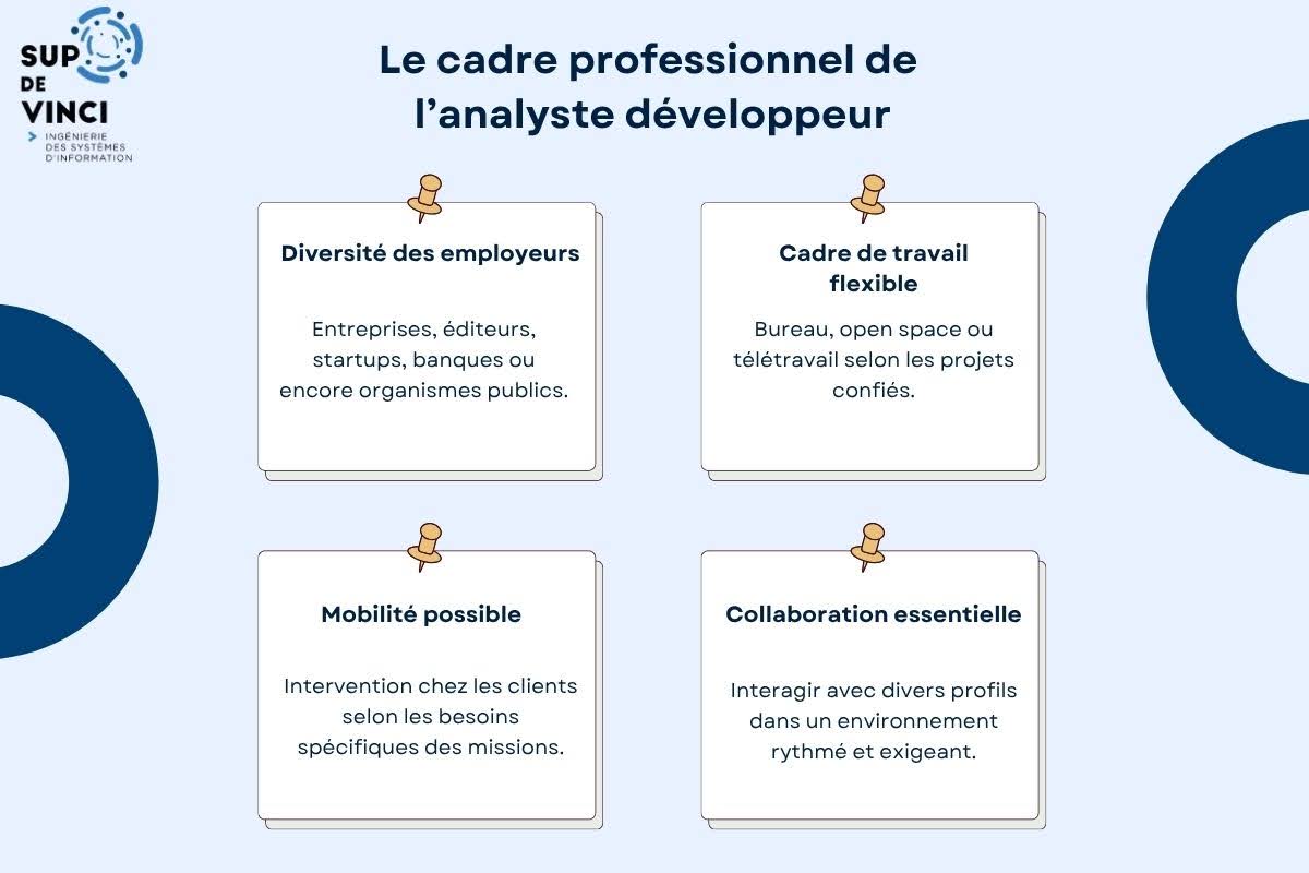 Les points clés de l'environnement de travail d'un analyste développeur