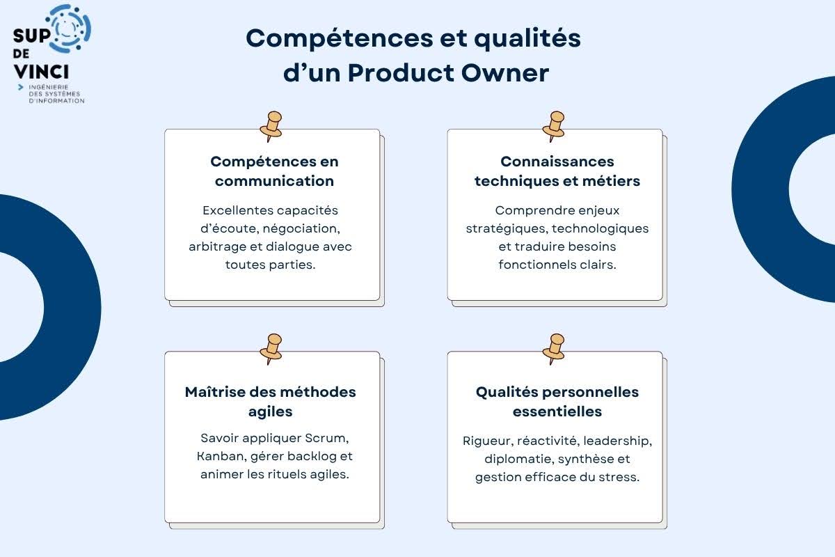 Présentation des compétences et des qualités idéales du Product owner