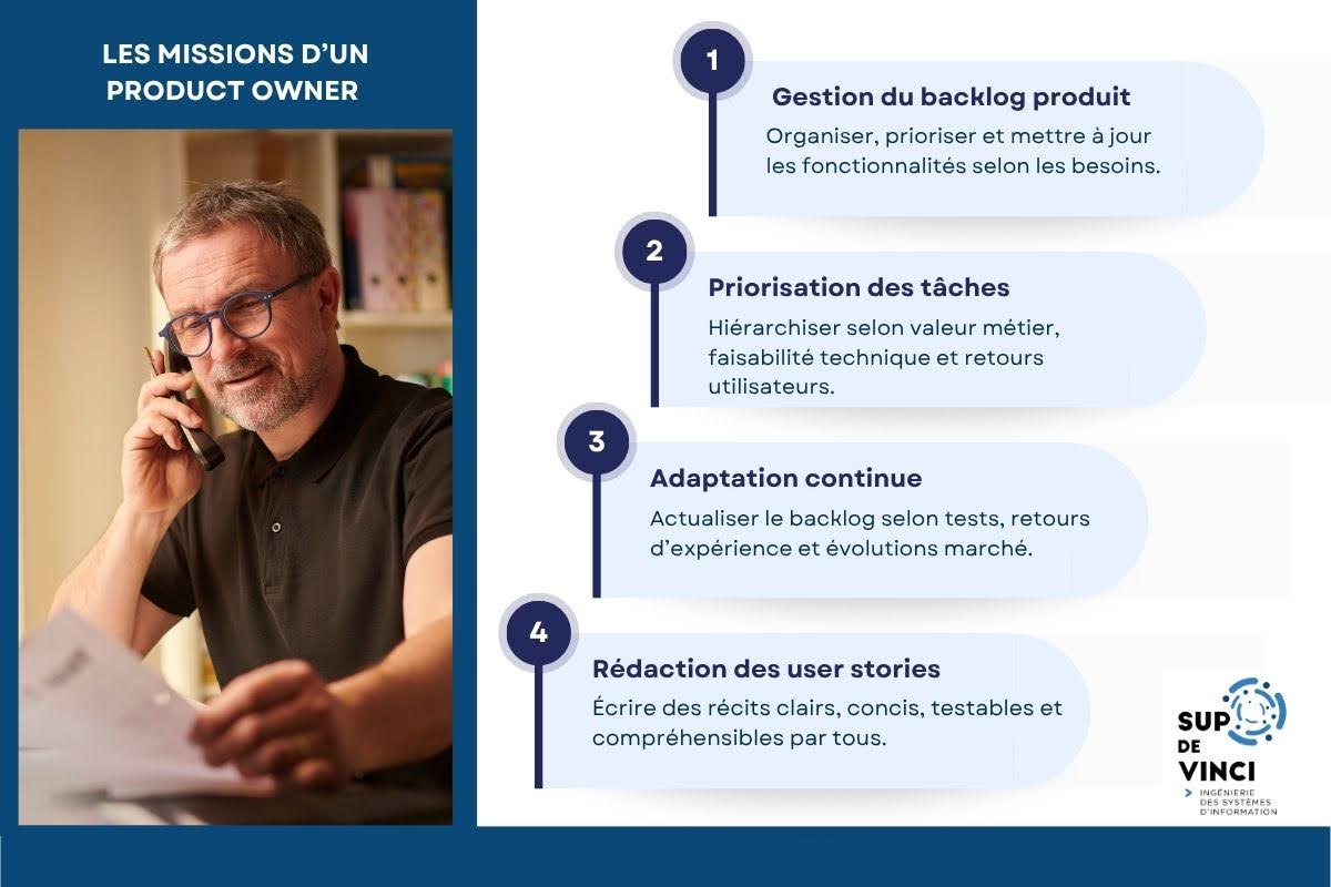 Présentation des missions du product owner