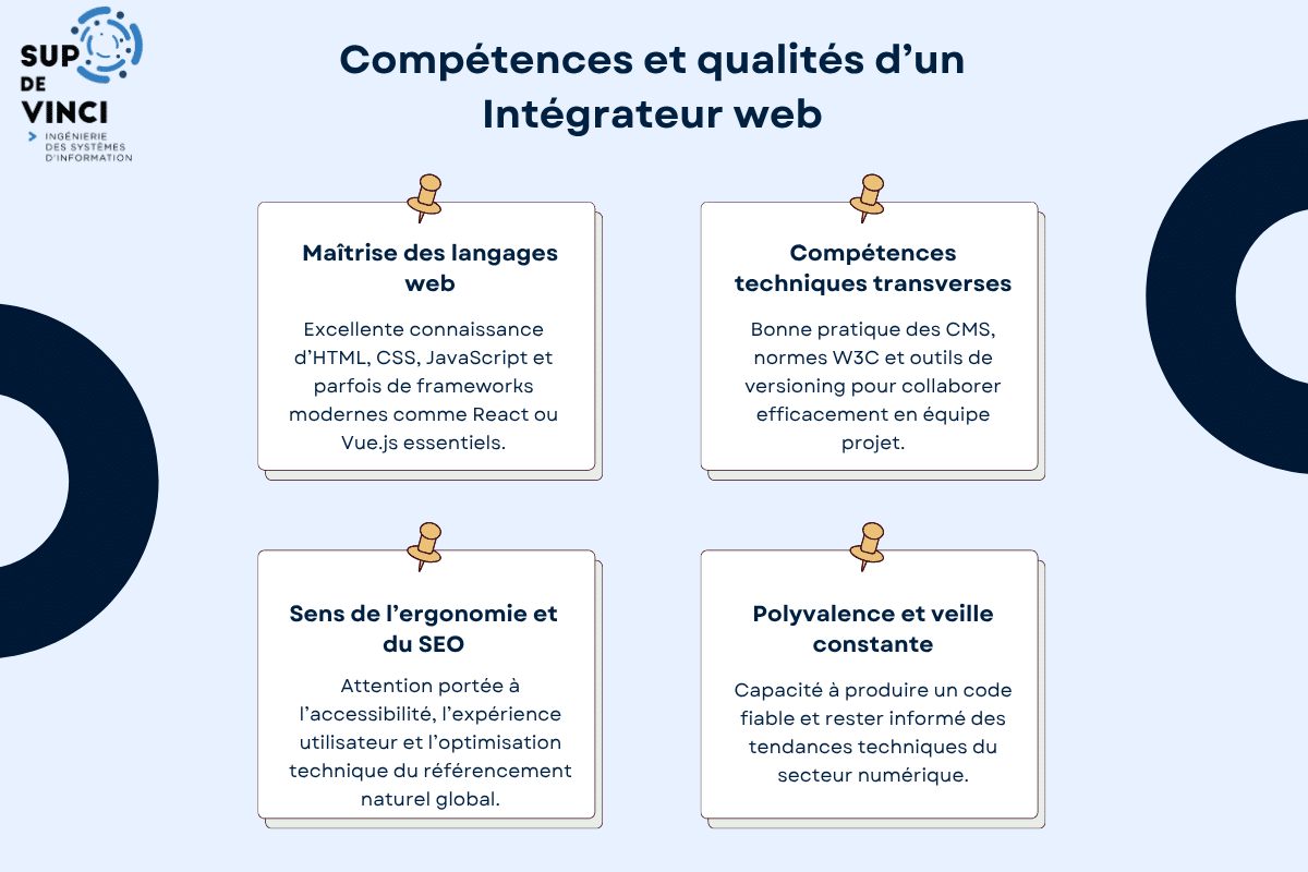 Présentation des compétences d'un Intégrateur web