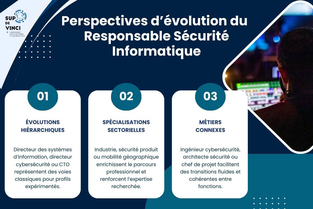 Responsable sécurité informatique