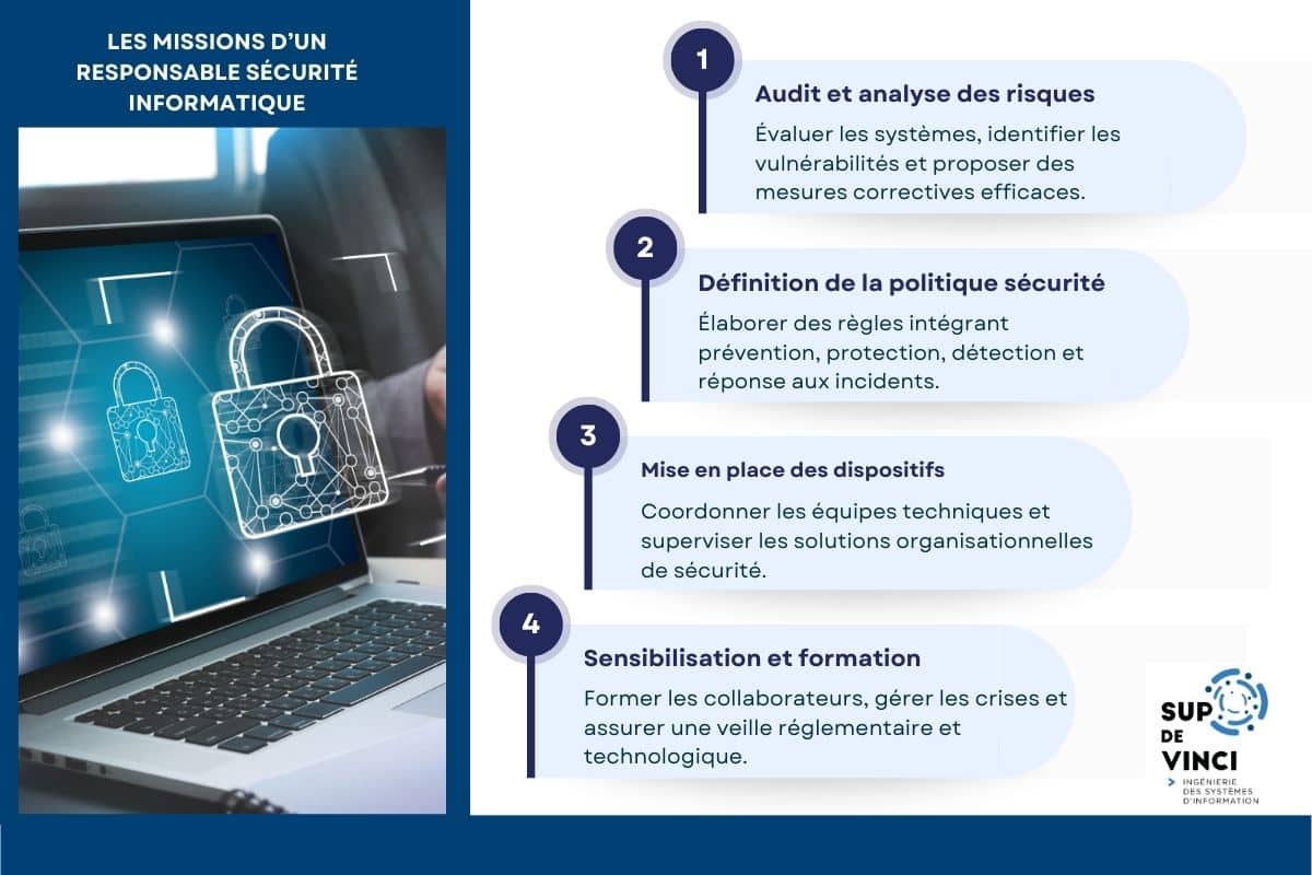 Responsable sécurité informatique