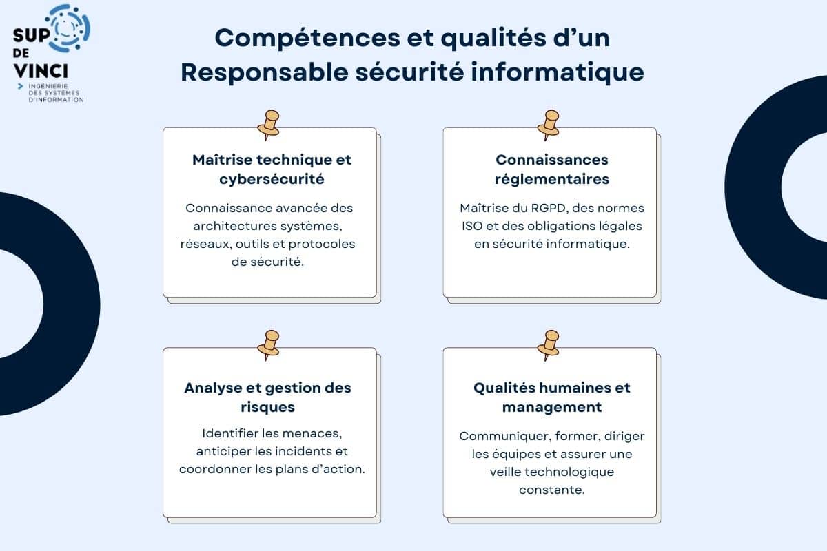 Responsable sécurité informatique