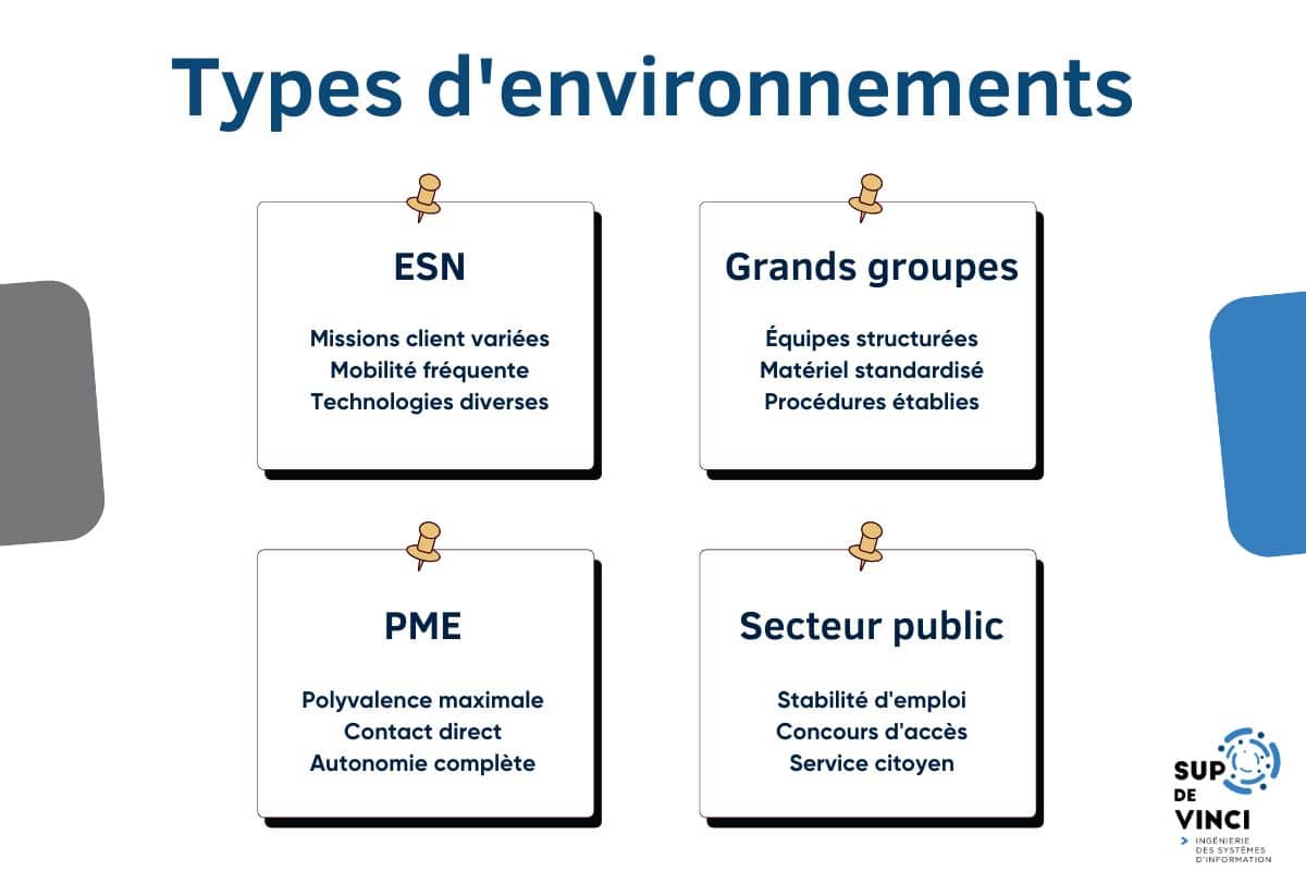 Environnement de travail du technicien de maintenance informatique